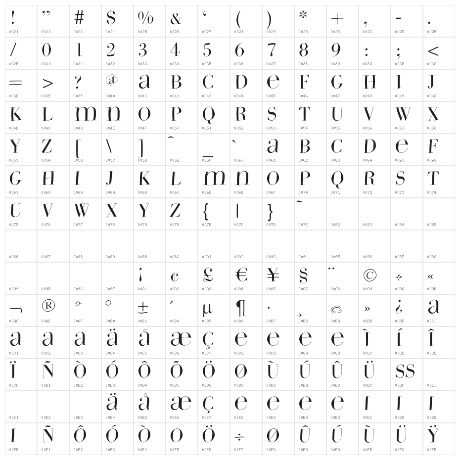 WildBradoni Character Map