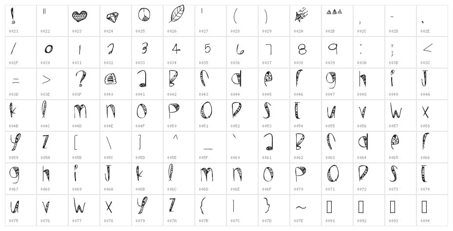 WildCrazy Character Map