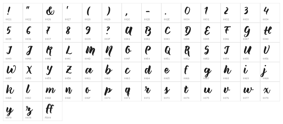 WildCreaturesSample Character Map