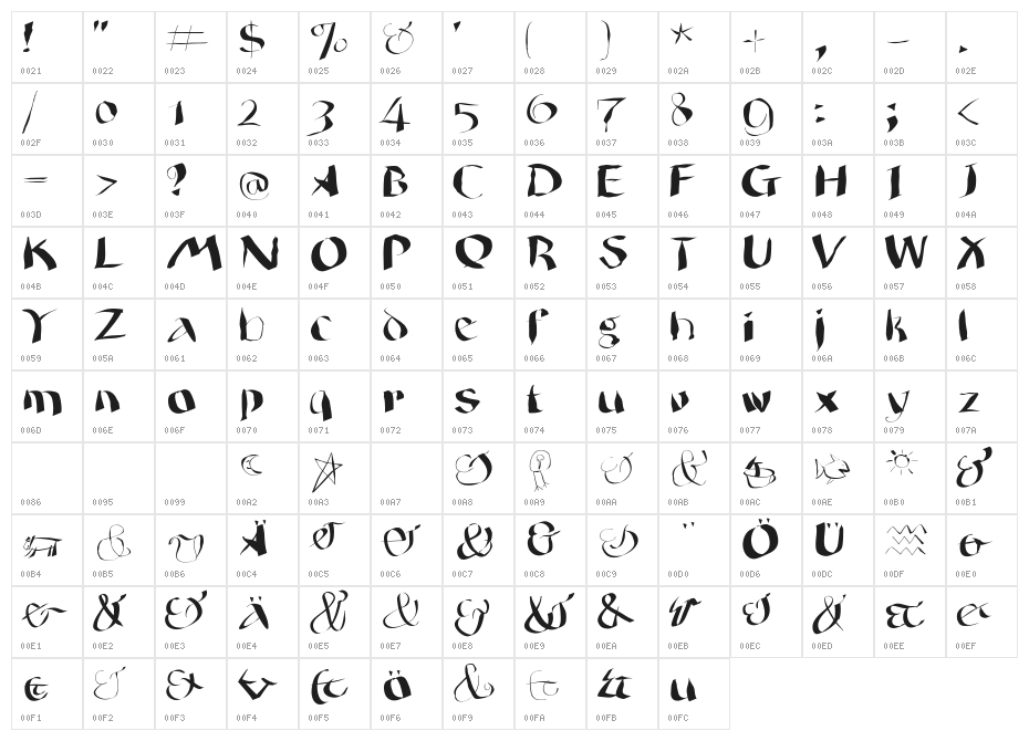 WildQuill Character Map