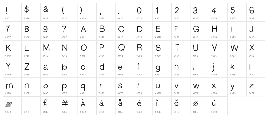 WildThang Character Map