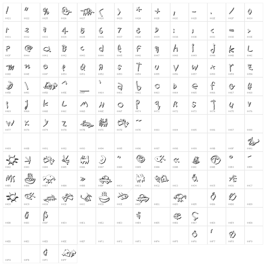 WildThingShadow Character Map