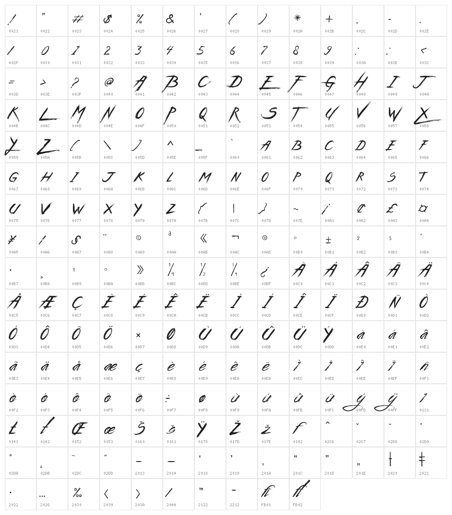 WildZovaFree Character Map