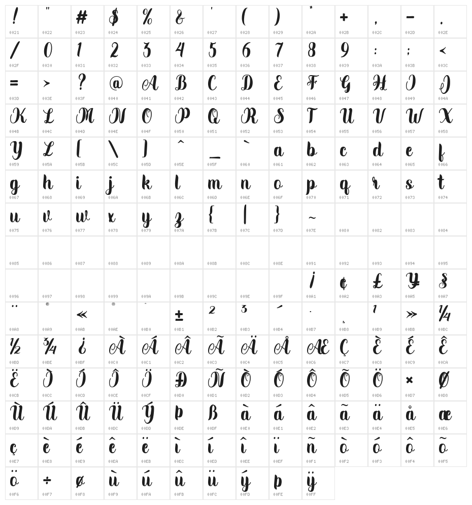 Wildaloney Character Map