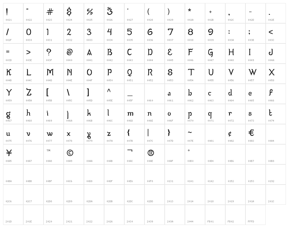 Wildan Izzur Gunarta Normal Character Map