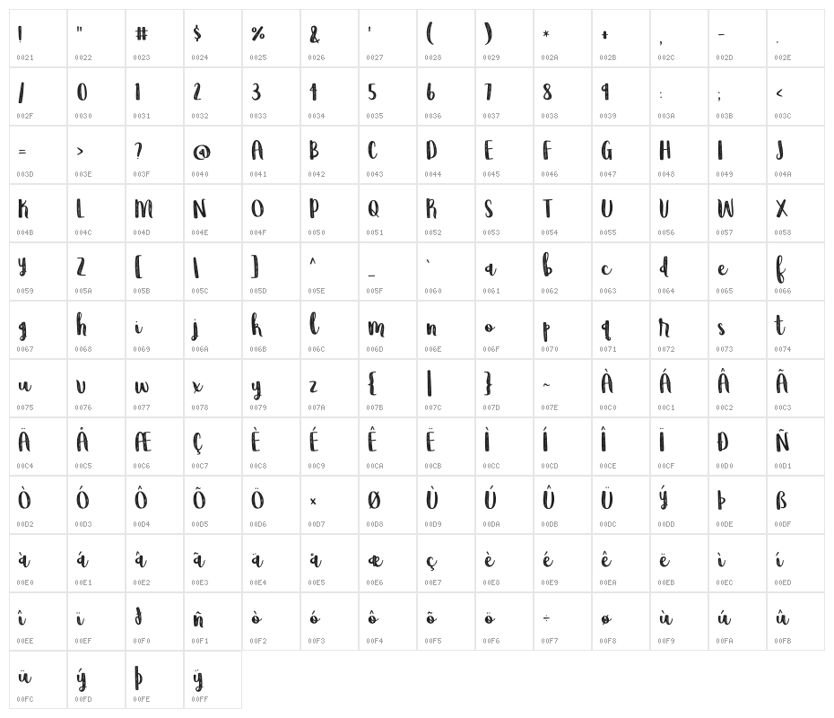 Wildemount Rough Character Map