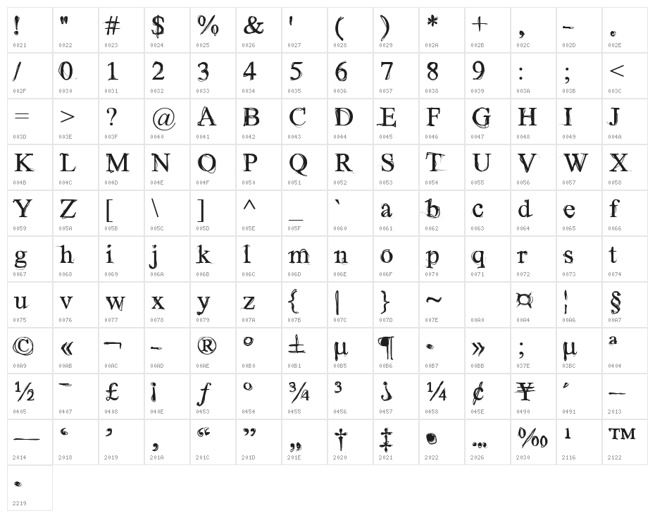 Wilderness Character Map
