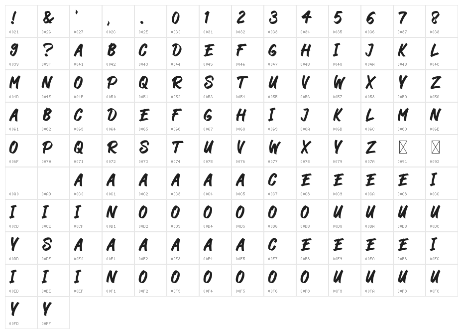 Wildest Force Character Map