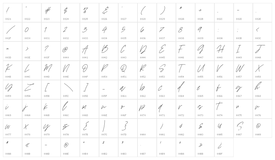 Wildfire Dreams Character Map