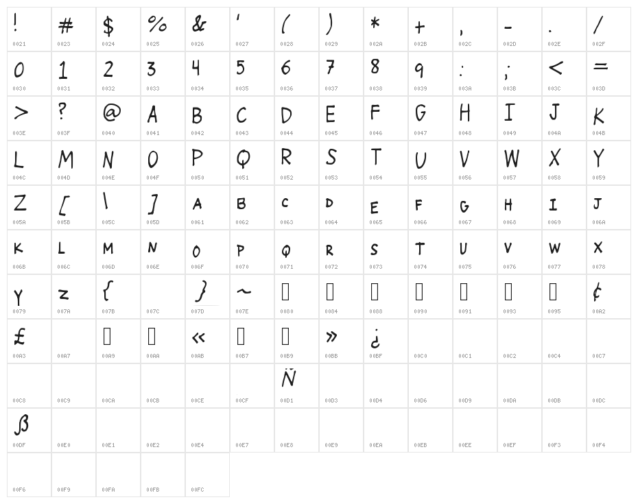 Wildfire Character Map