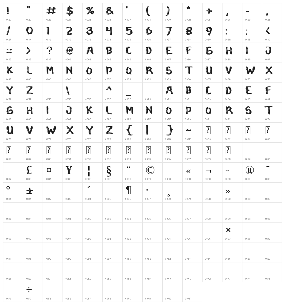 Wildness Character Map