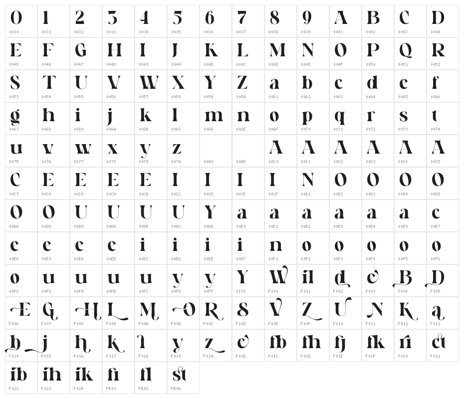 Wildstone Character Map