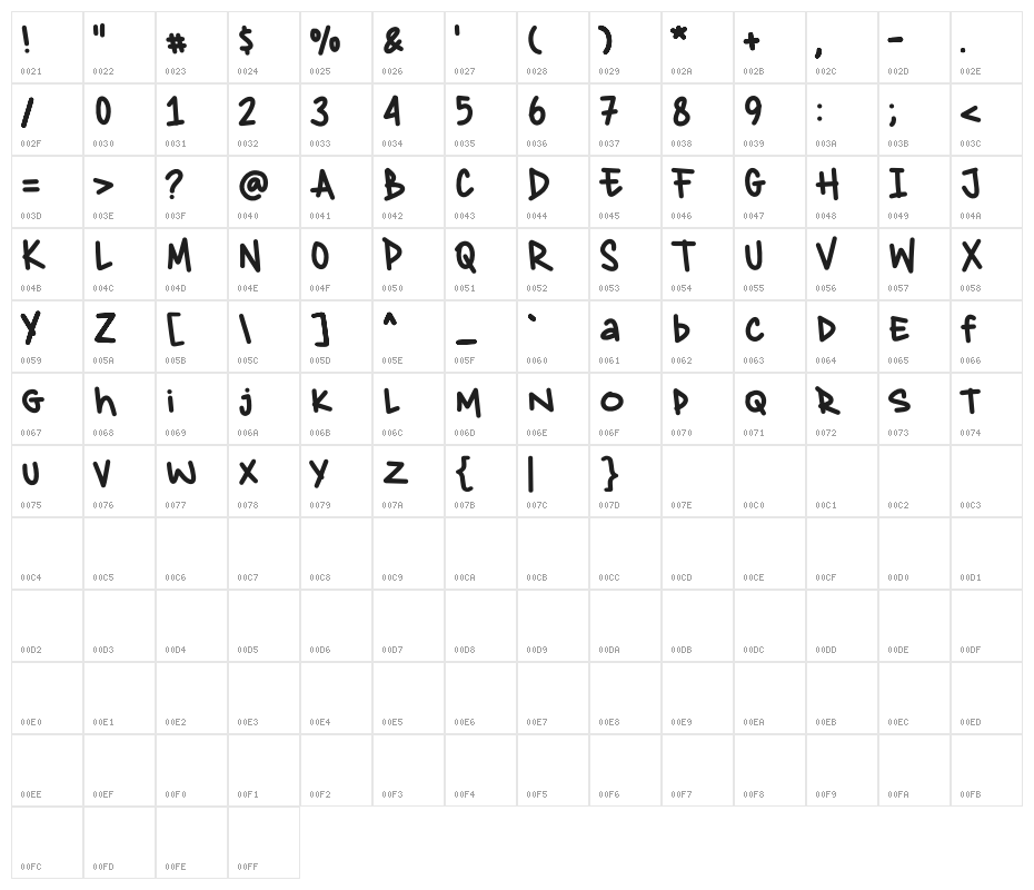 Wildwick Demo Character Map