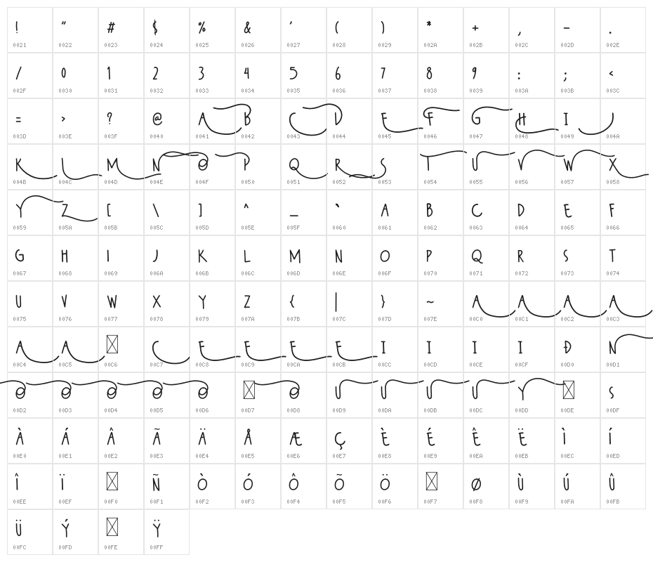 Wildy Sans Character Map