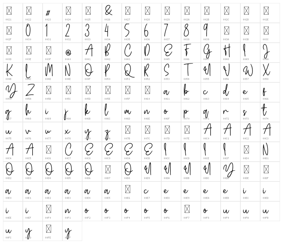 Wildy Sign Personal Use Character Map