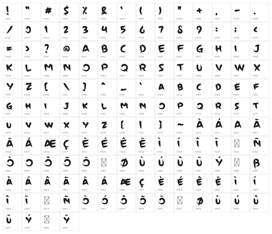 Wildyzer Character Map