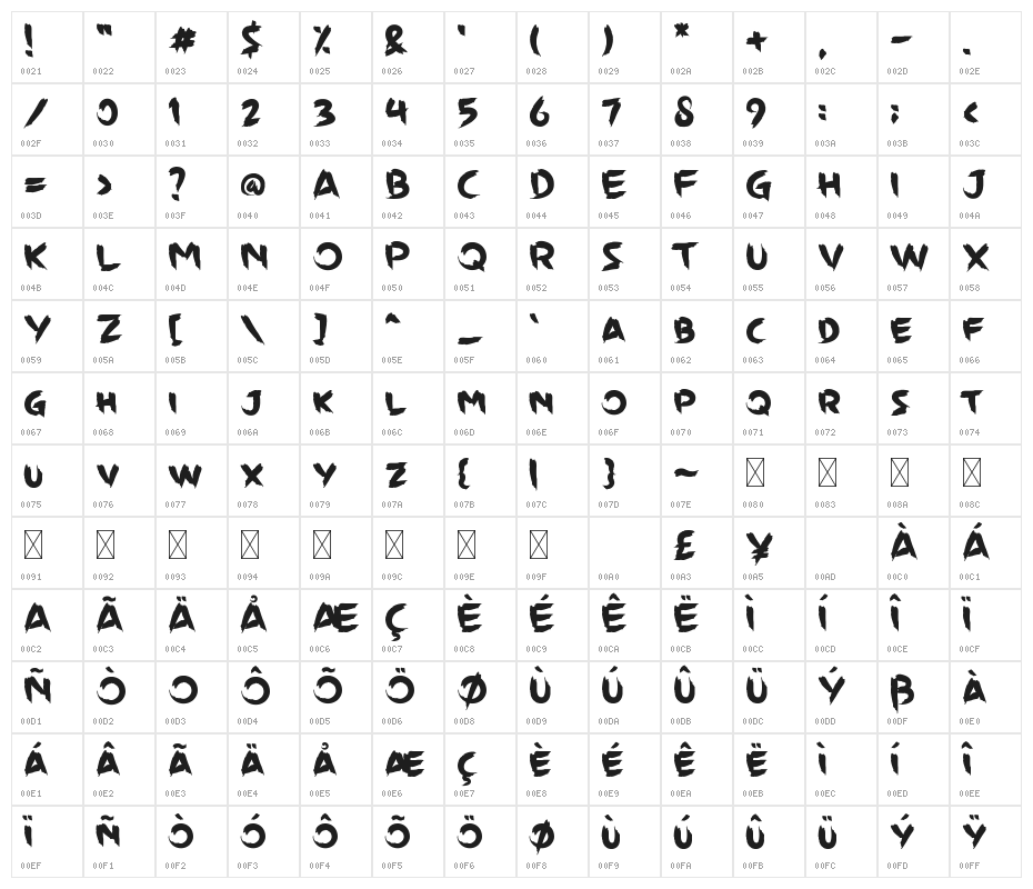 Wildyzer Character Map