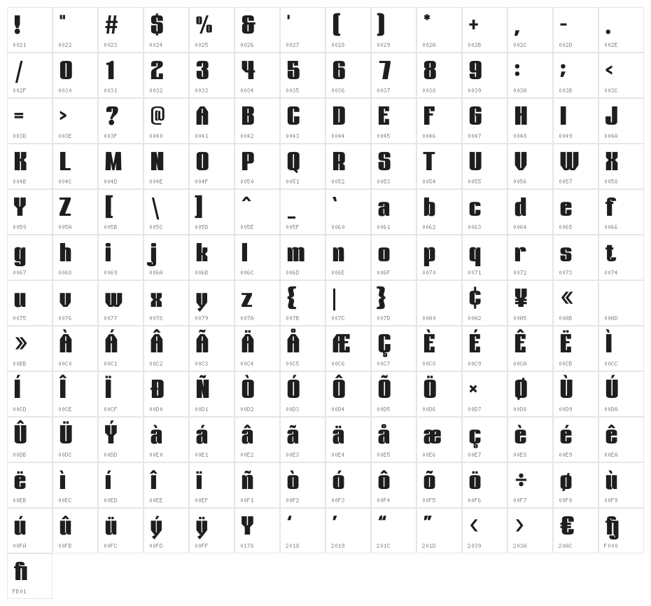 Wilfinder Character Map