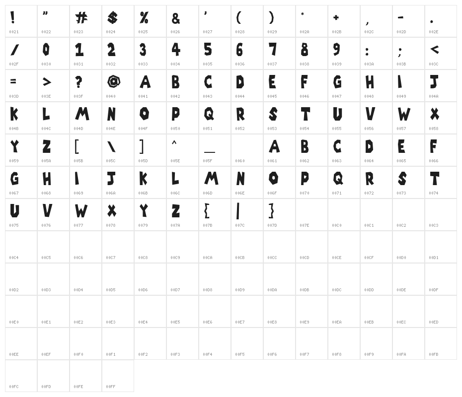 Wilkey Character Map
