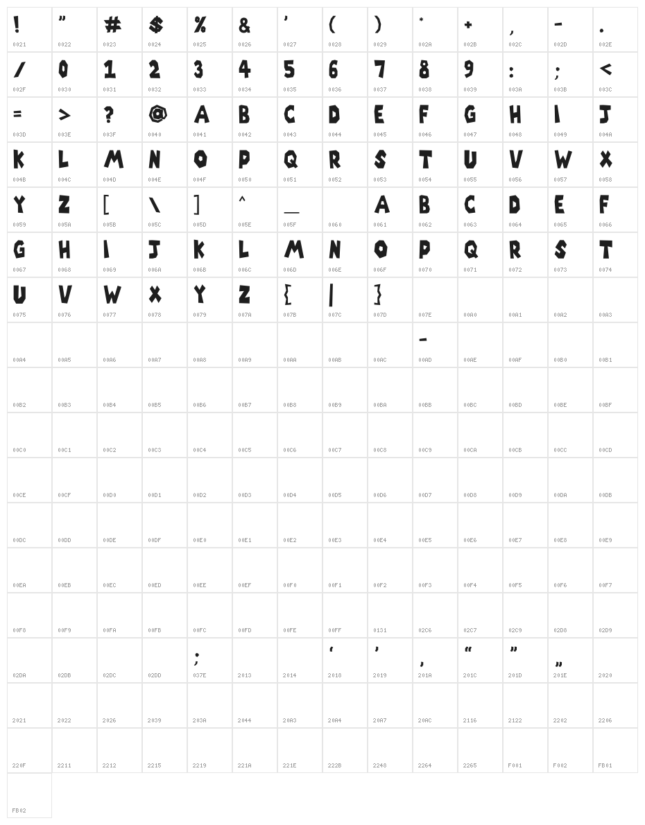 Wilkey Character Map