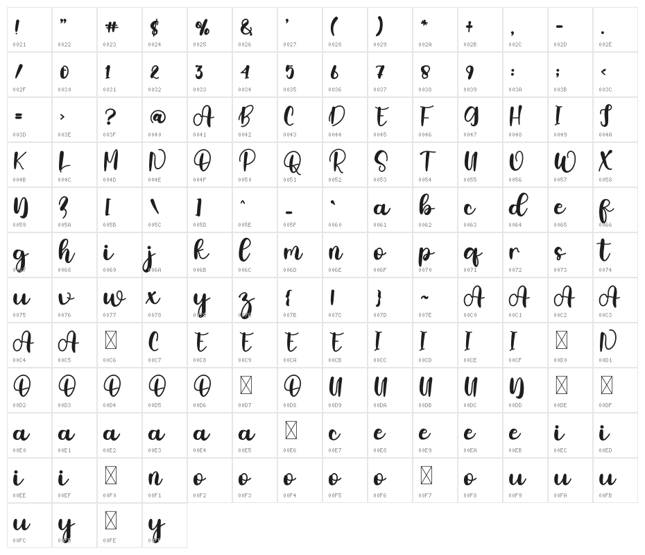 Will Love Character Map