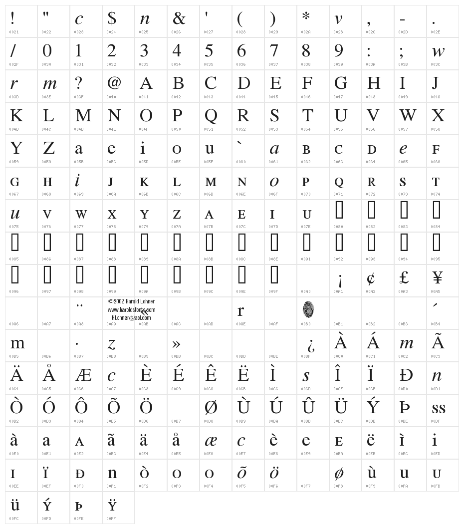 Will&Grace Character Map