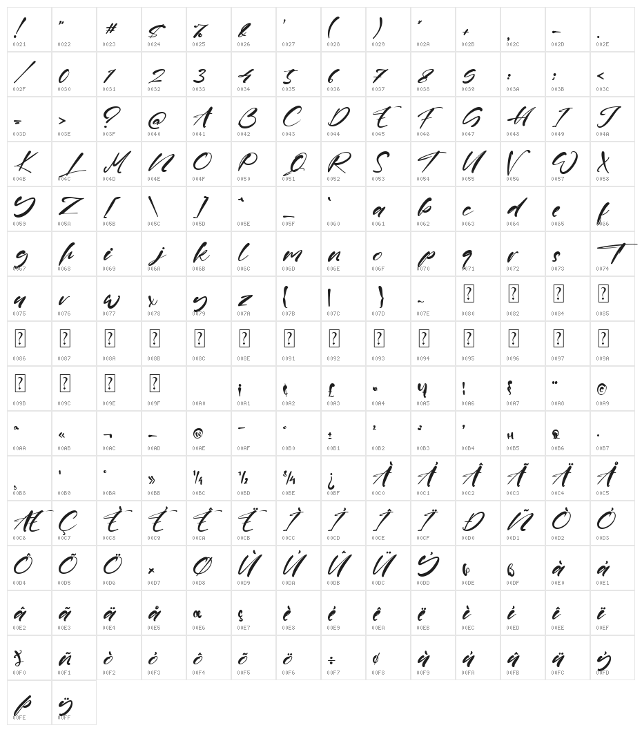 Willard Character Map