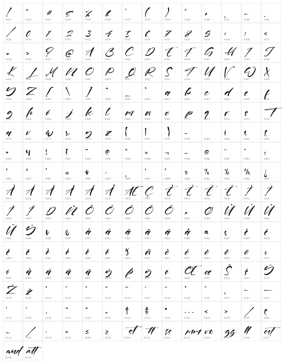 Willard Character Map