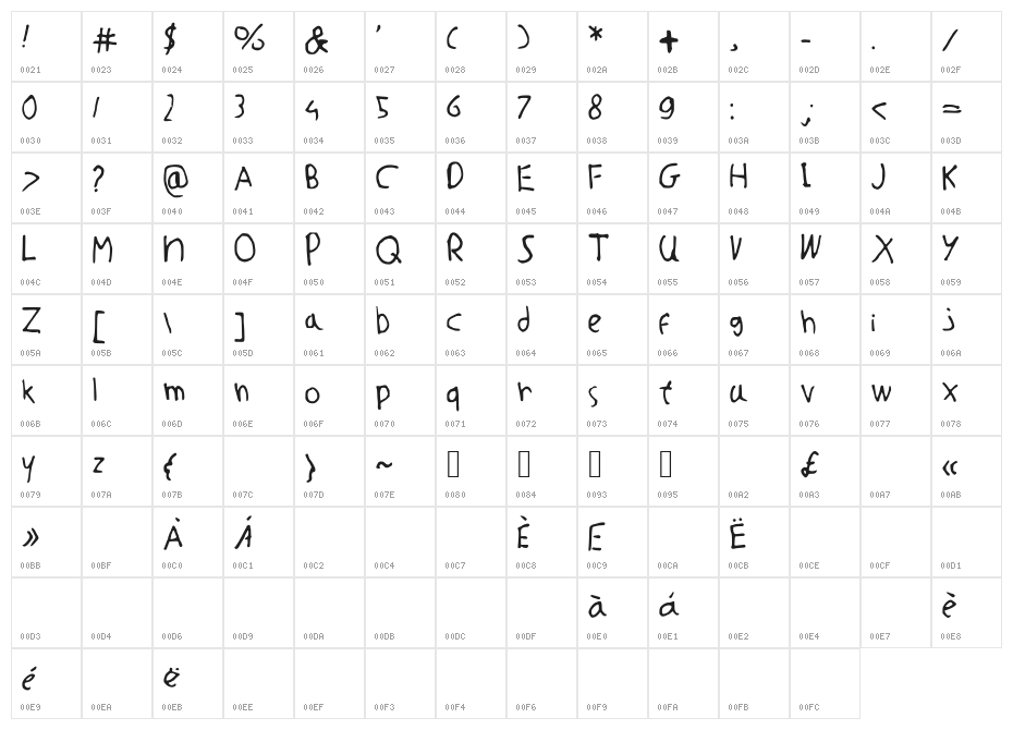 Willems_Font Character Map