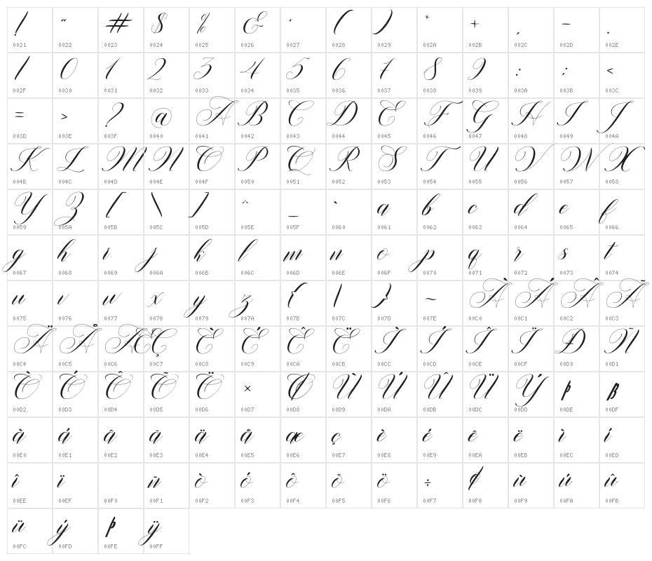 Willgets Character Map