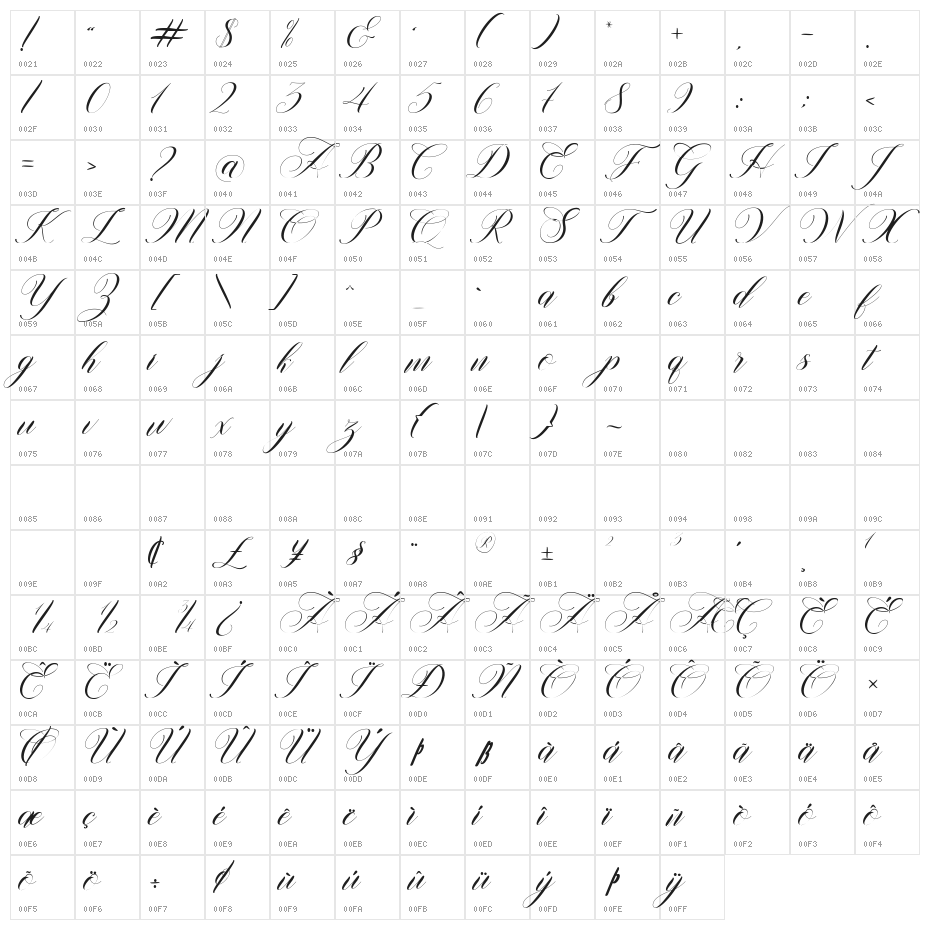 Willgets Character Map