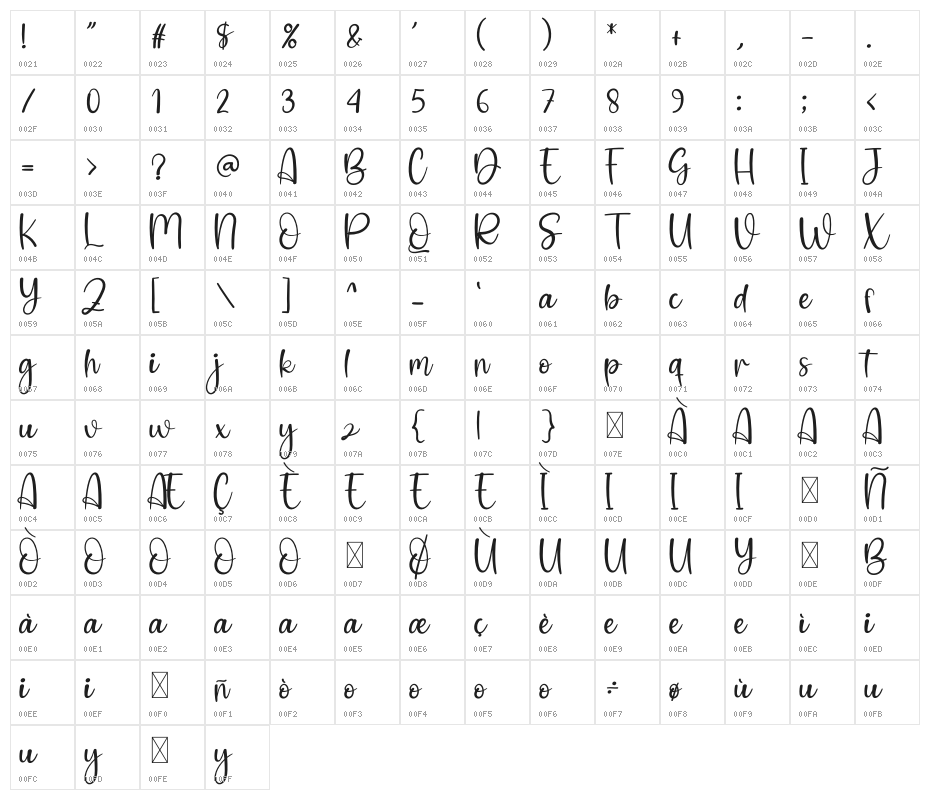 William Christmas Character Map