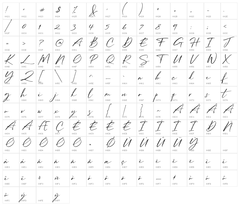 William Costinavel Character Map