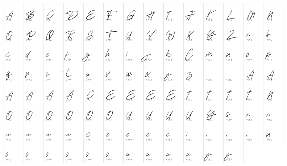William Dhatos Character Map