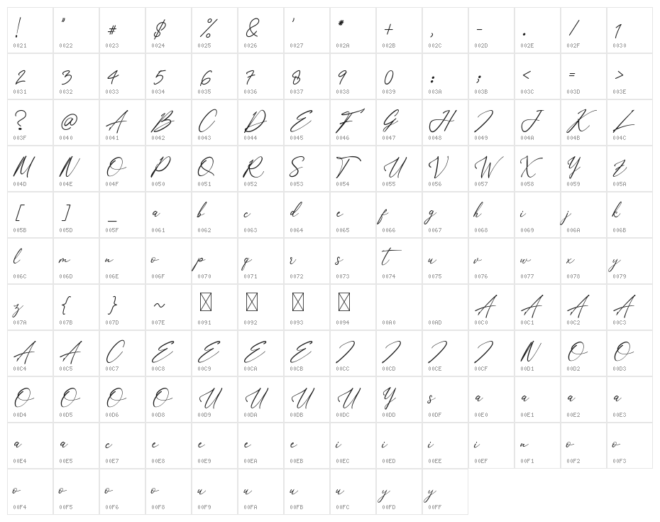 William Morittan Character Map
