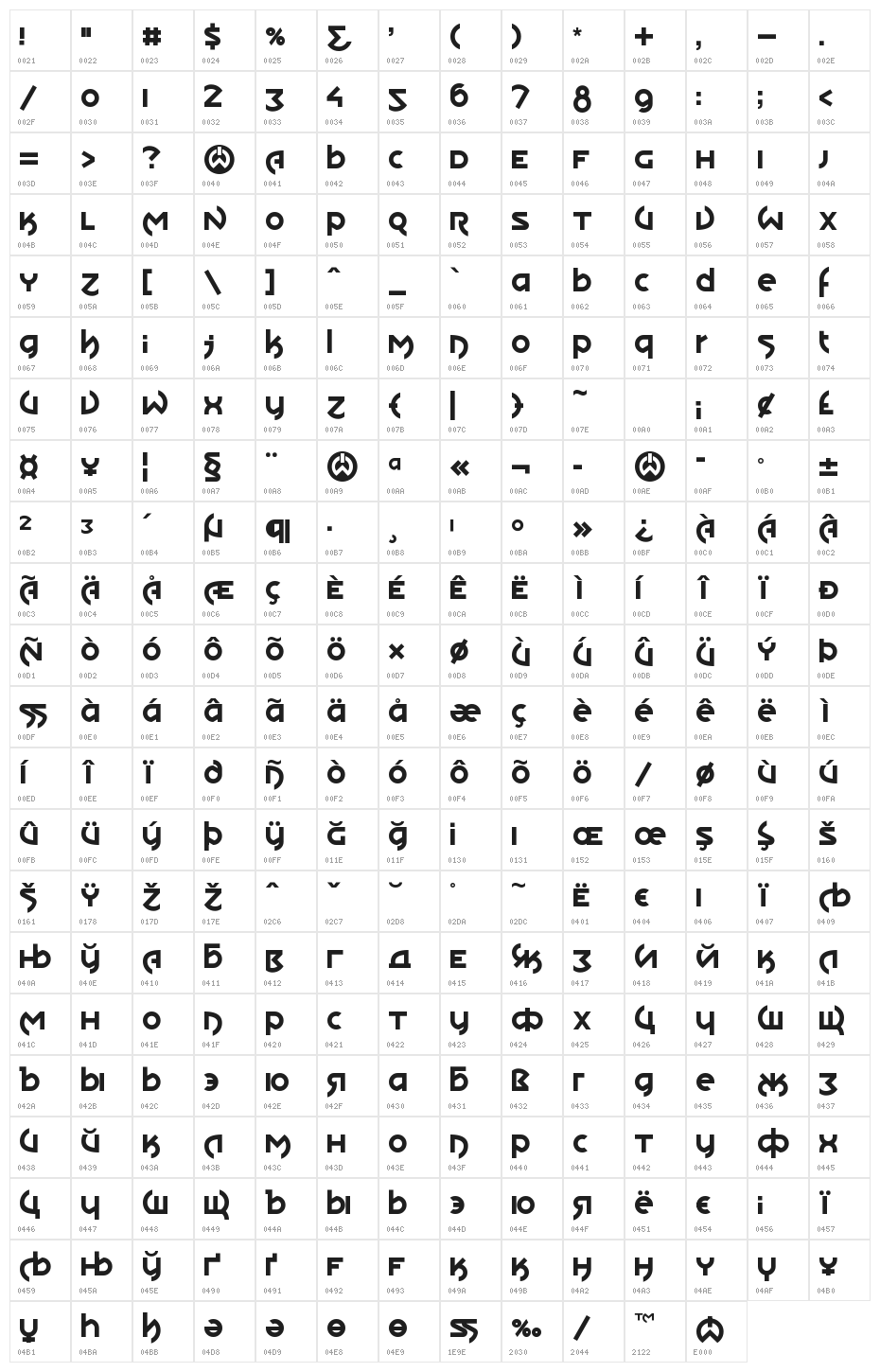 Will.i.am Shake.Spears Character Map