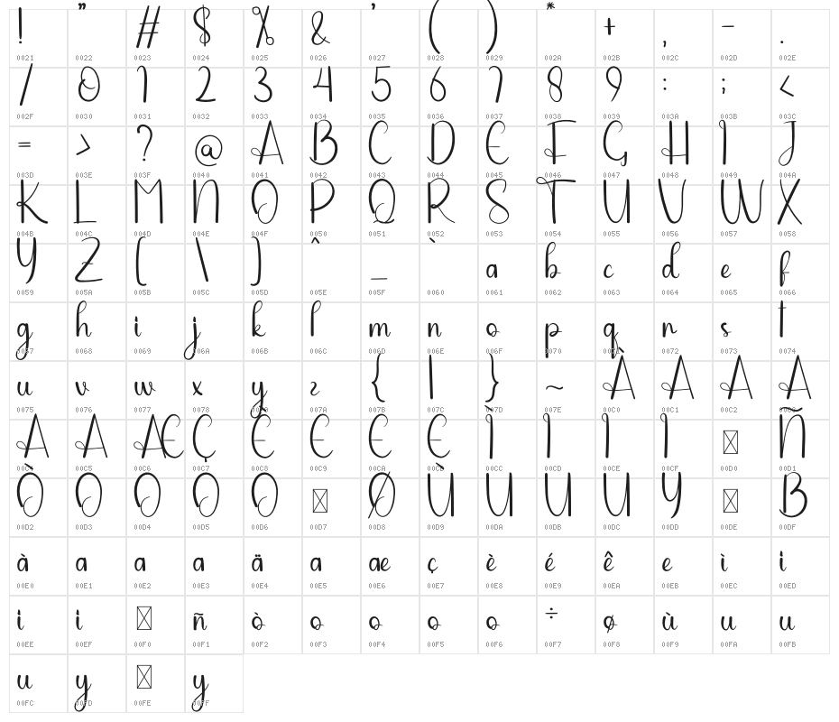 William Smitson Character Map