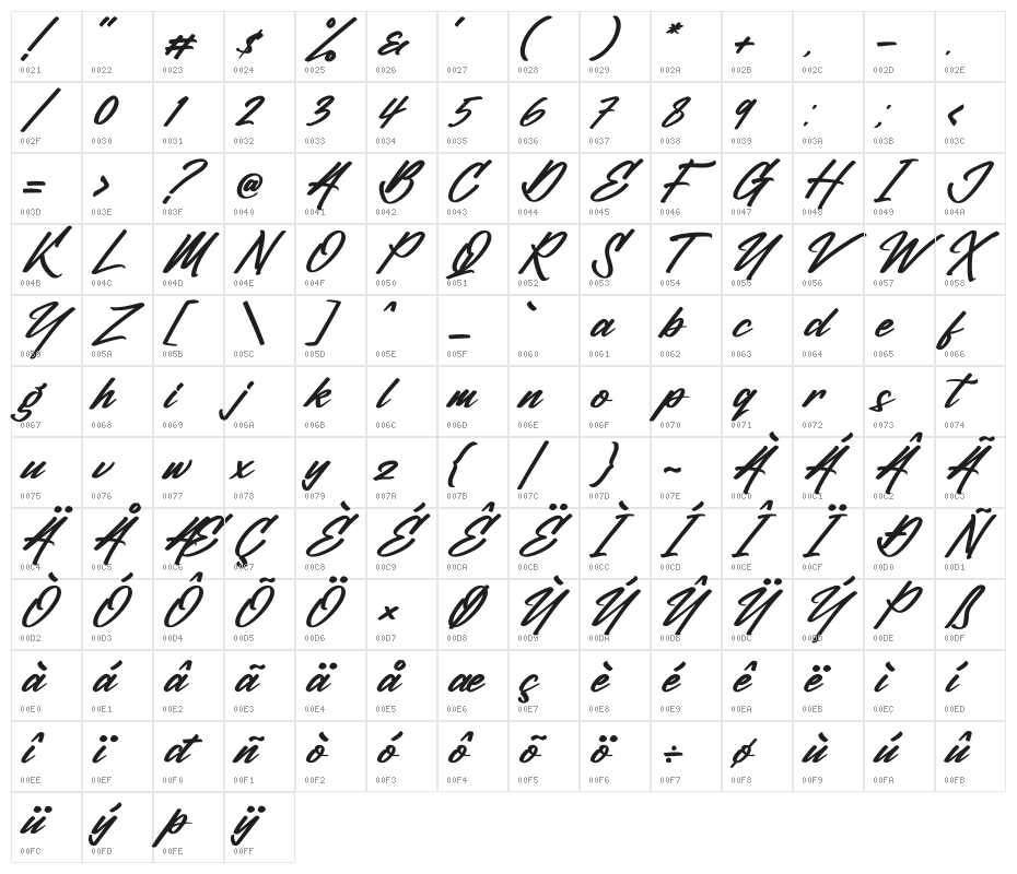William Victory Italic Character Map