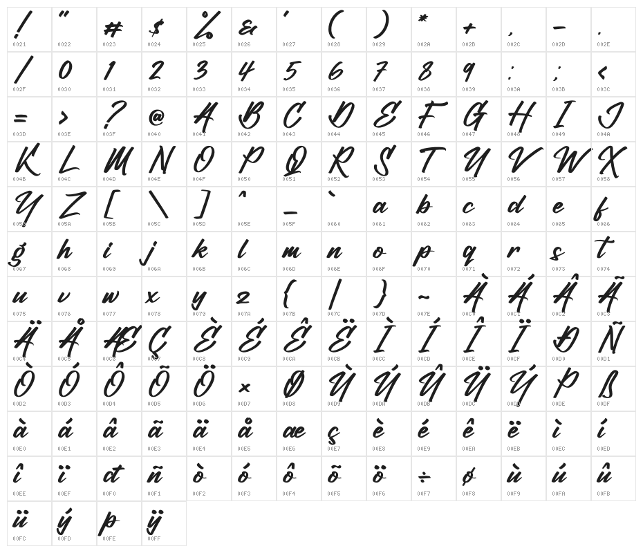 William Victory Character Map