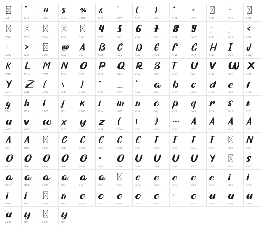William Character Map