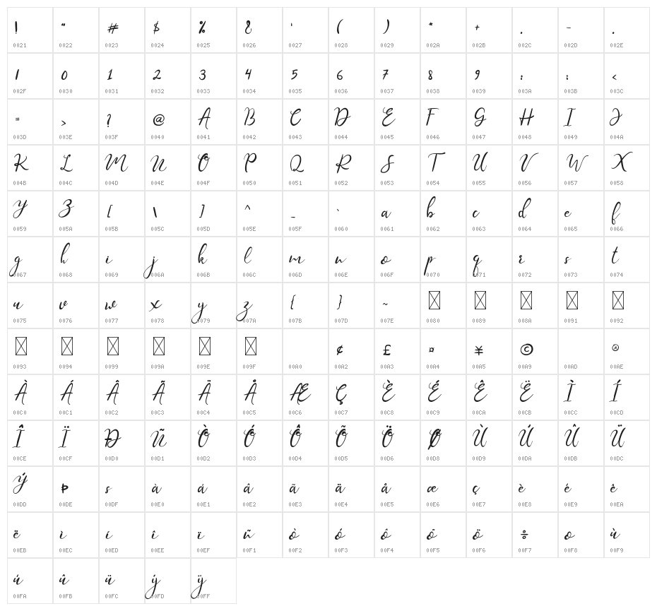 William Character Map