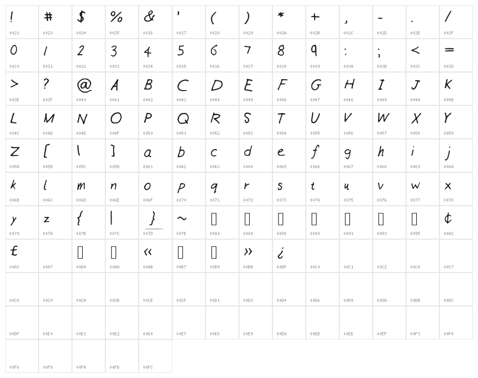 WilliamsHandNeat Character Map