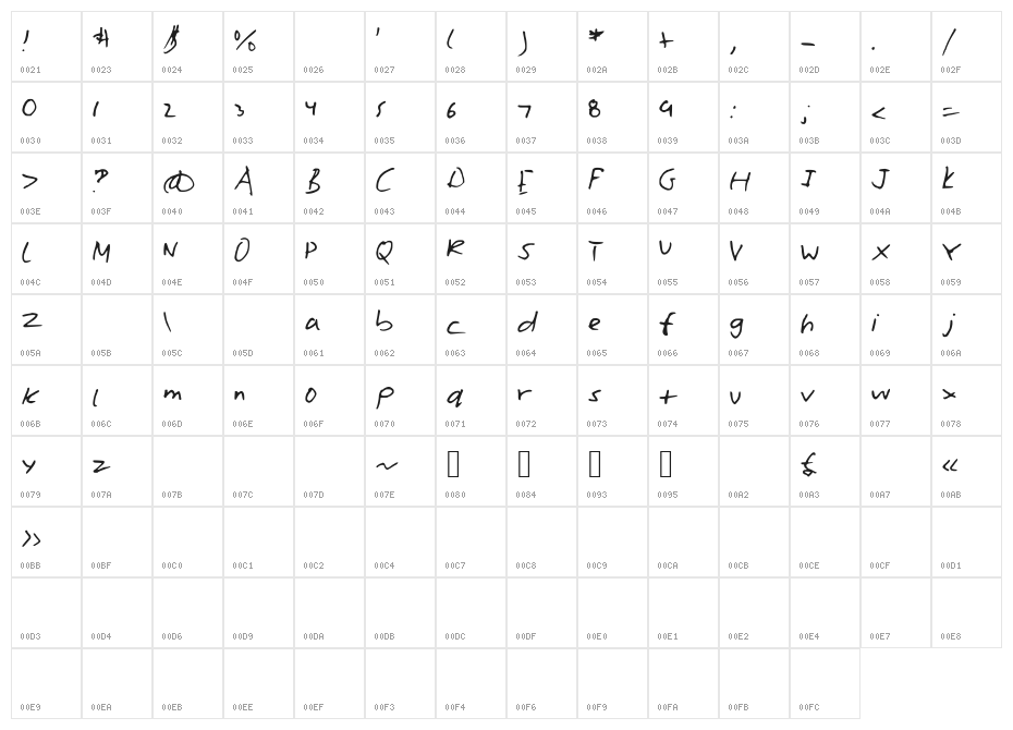 WilliamsHand Character Map