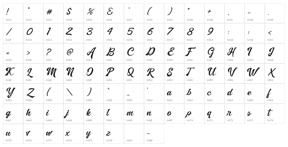 Willian Character Map