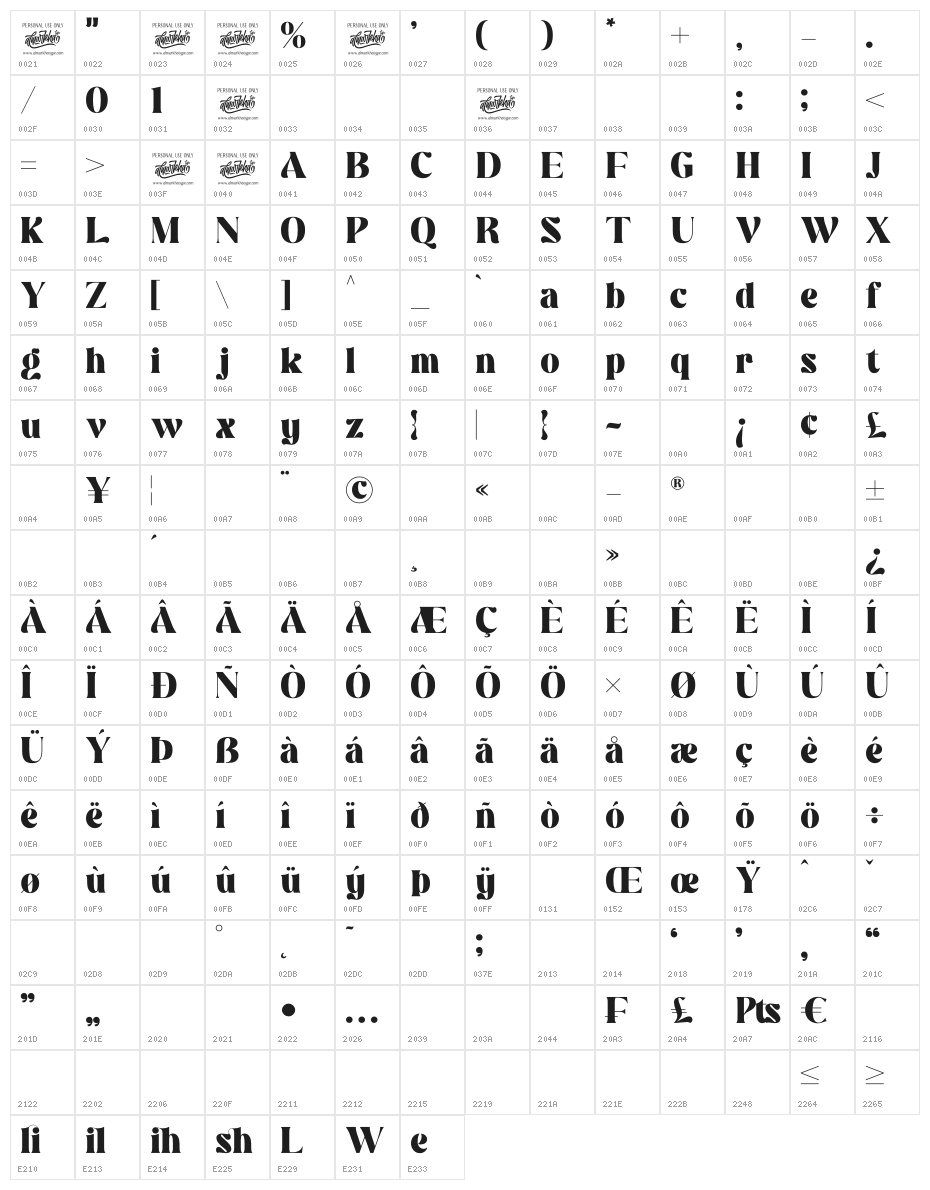 Williesh Character Map