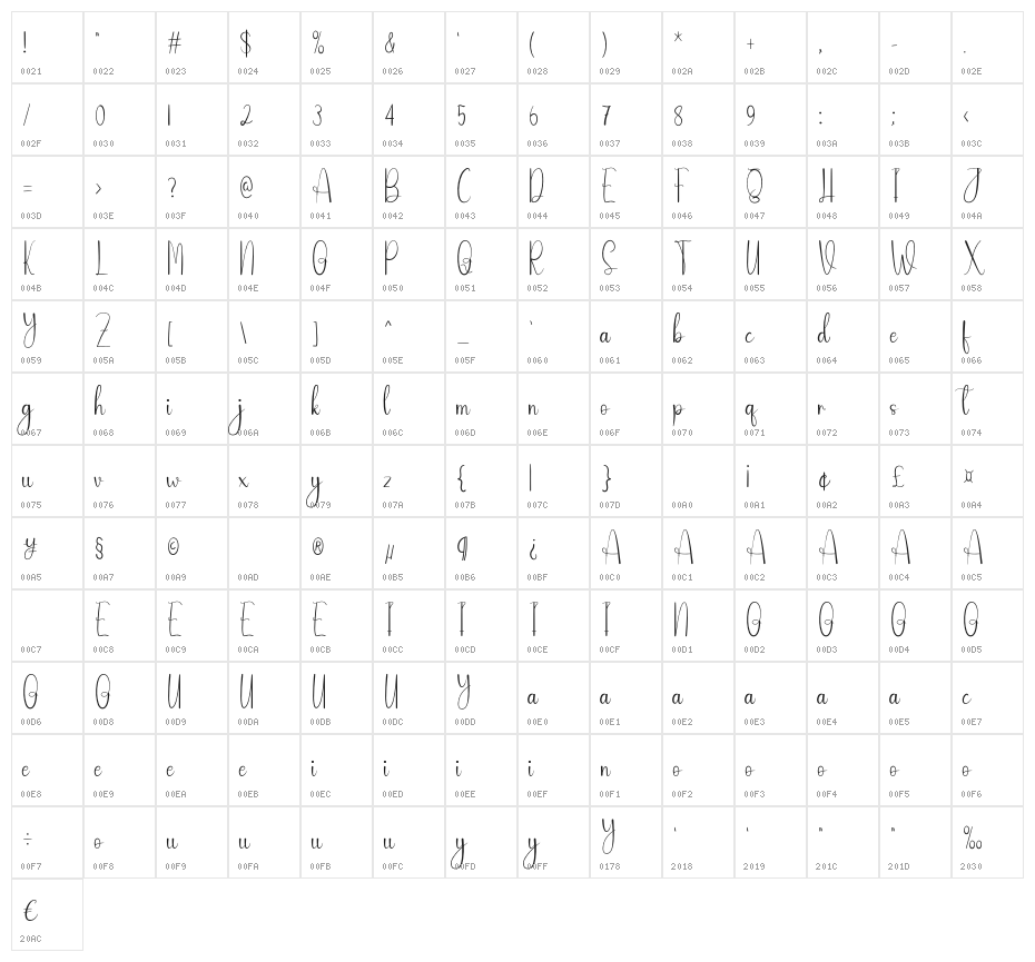 Willing Character Map