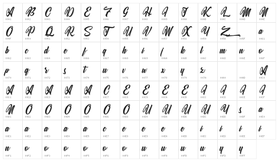 Willingar Diary Character Map