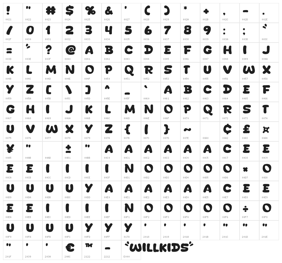 Willkids Character Map