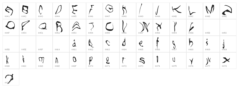 Willo the Wisp Character Map