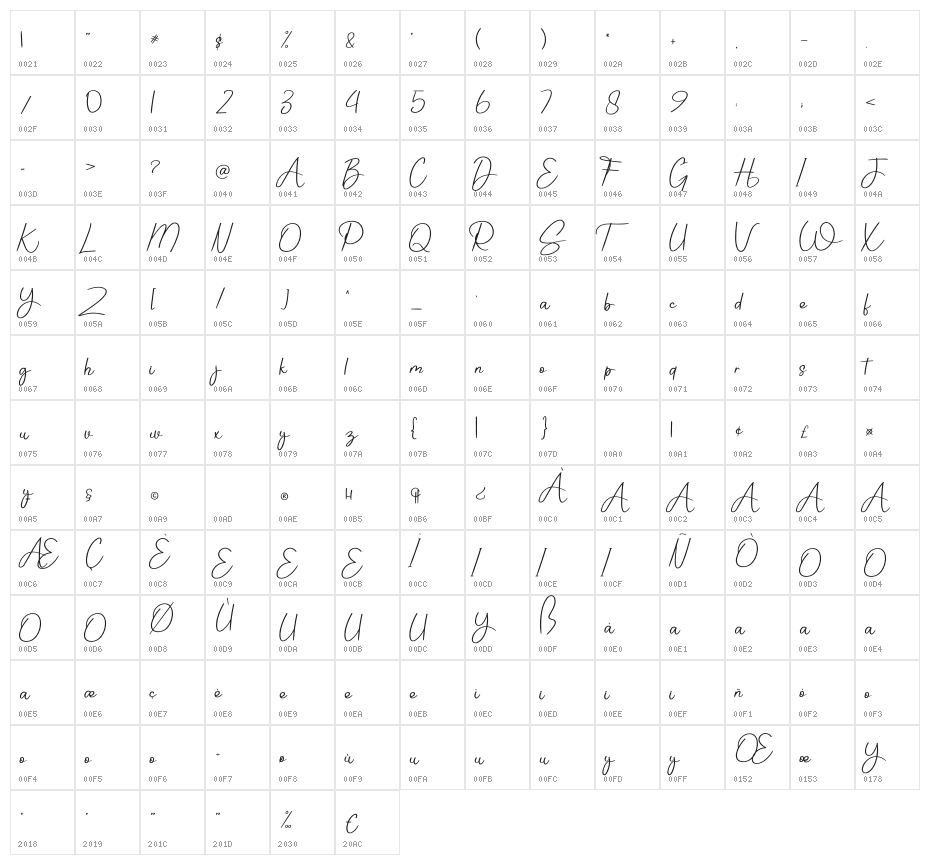 Willona Character Map